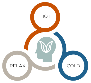 therm.png ( therm cycle page ima) thermal cycle rockhill house estate